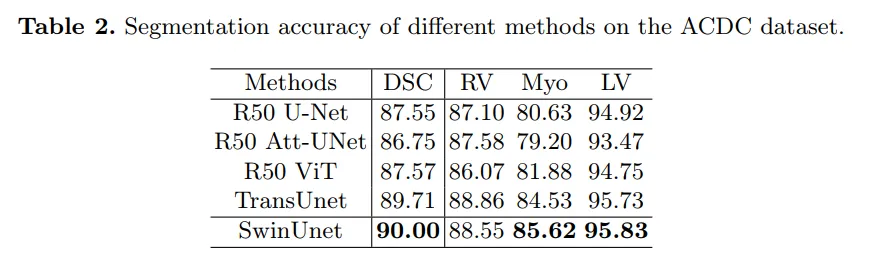 医学图像分割 pytorch 框架 transformer医学图像分割_医学图像分割 pytorch 框架_12