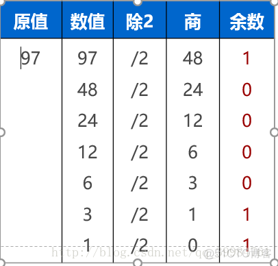 java中字母a是多少 a在java中的数字表示_java_05