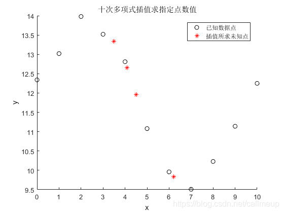 java代码实现样条插值拟合 样条插值原理_算法_27