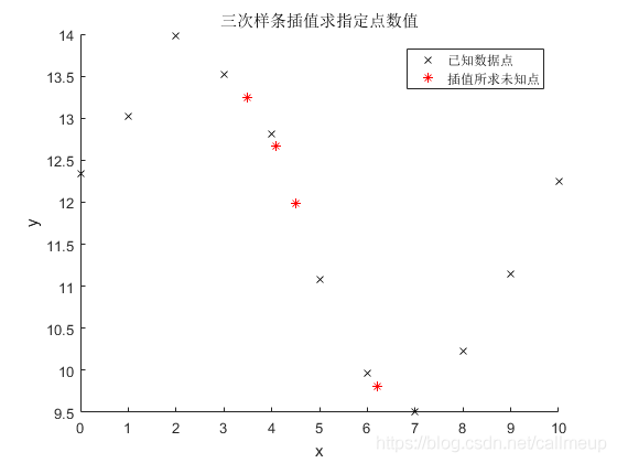 java代码实现样条插值拟合 样条插值原理_算法_28