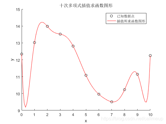 java代码实现样条插值拟合 样条插值原理_插值_29