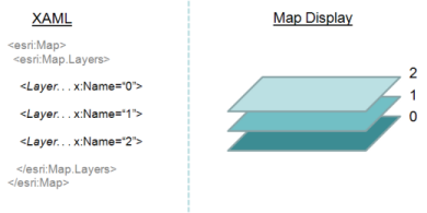 arcgis for android 图层 arcgis图层是什么_ui