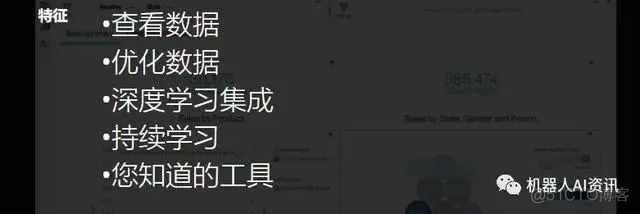 智能平台 技术架构 智能平台有哪些_大数据_20