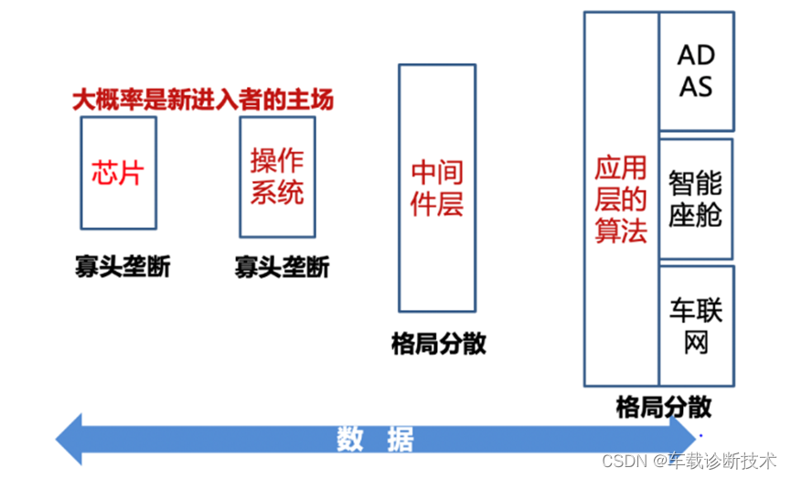 整车VCU软件架构说明文档 车载软件架构_整车VCU软件架构说明文档_02