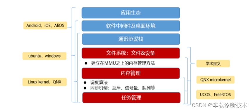 整车VCU软件架构说明文档 车载软件架构_汽车_05