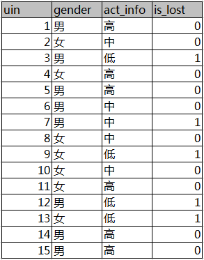 信息增益IG的计算 python 基于信息增益率的算法_信息熵_04