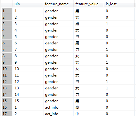 信息增益IG的计算 python 基于信息增益率的算法_信息增益_12