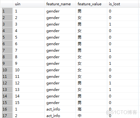 信息增益IG的计算 python 基于信息增益率的算法_信息熵_12