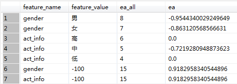 信息增益IG的计算 python 基于信息增益率的算法_熵_14