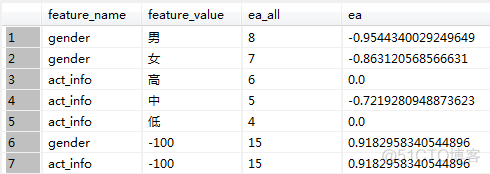 信息增益IG的计算 python 基于信息增益率的算法_信息增益_14