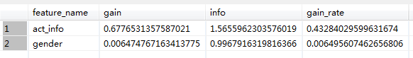 信息增益IG的计算 python 基于信息增益率的算法_SQL_15