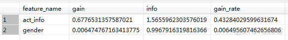 信息增益IG的计算 python 基于信息增益率的算法_SQL_15