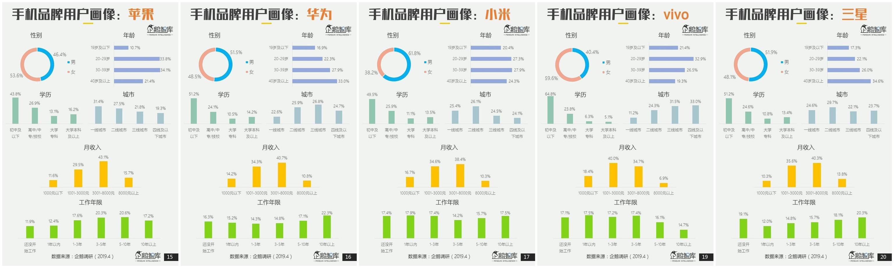 苹果IOS用户分布 苹果各机型用户百分比_数据_02