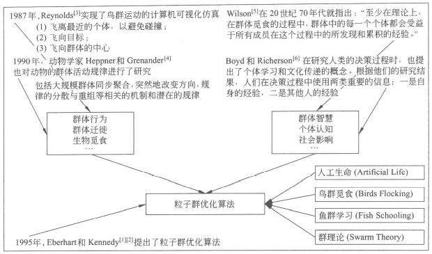 基于粒子群优化算法优化BP神经网络的数据分类 粒子群优化算法pso_粒子群