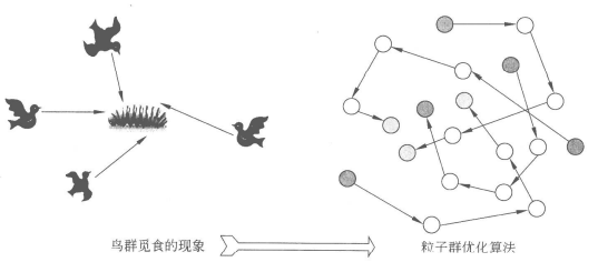 基于粒子群优化算法优化BP神经网络的数据分类 粒子群优化算法pso_粒子群_03