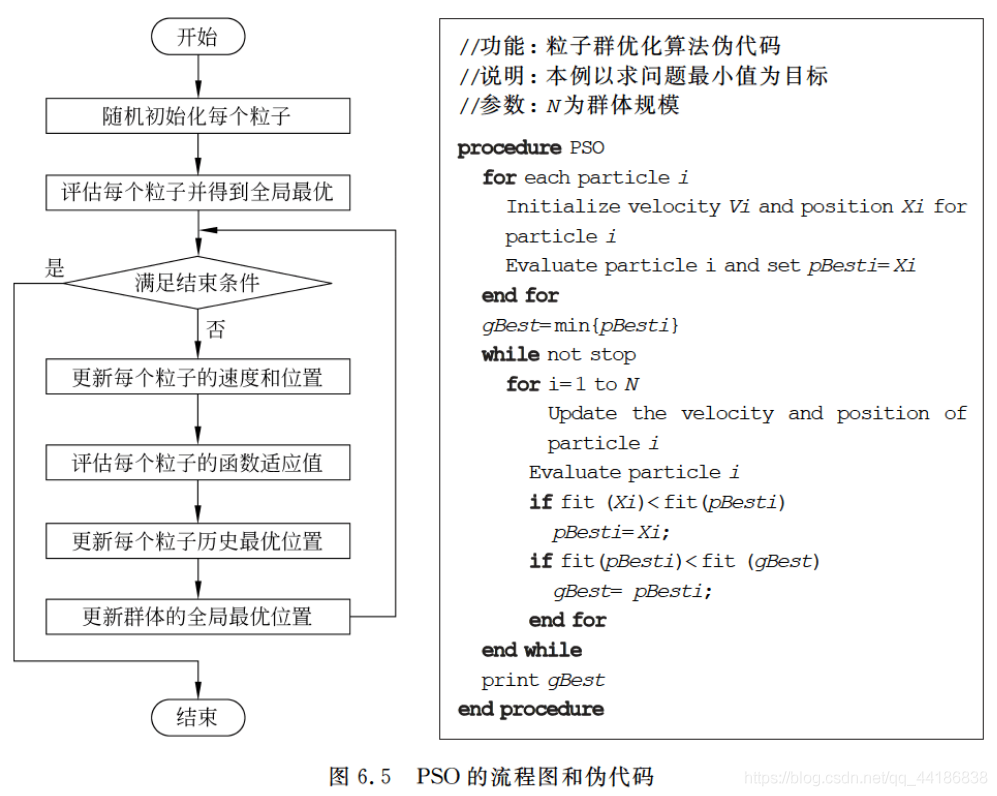 基于粒子群优化算法优化BP神经网络的数据分类 粒子群优化算法pso_粒子群_07