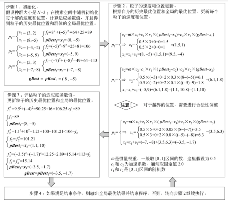 基于粒子群优化算法优化BP神经网络的数据分类 粒子群优化算法pso_粒子群_09