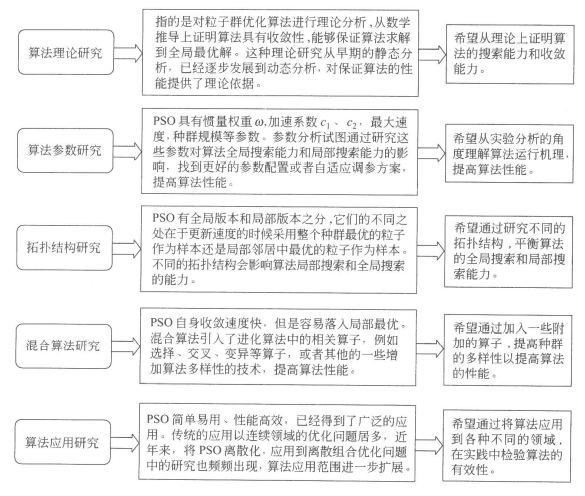 基于粒子群优化算法优化BP神经网络的数据分类 粒子群优化算法pso_搜索算法_10