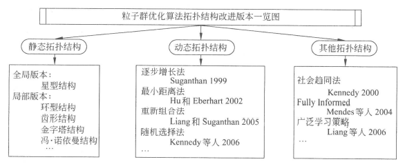 基于粒子群优化算法优化BP神经网络的数据分类 粒子群优化算法pso_粒子群_12