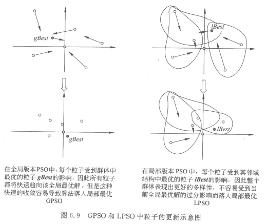 基于粒子群优化算法优化BP神经网络的数据分类 粒子群优化算法pso_算法_13