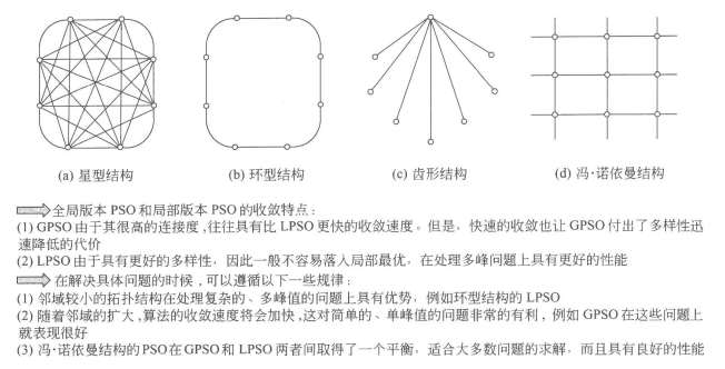 基于粒子群优化算法优化BP神经网络的数据分类 粒子群优化算法pso_人工智能_14