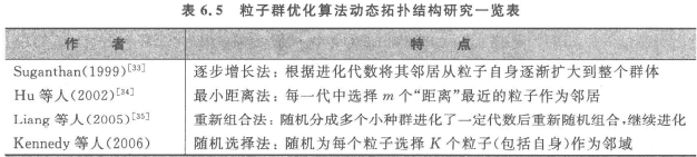 基于粒子群优化算法优化BP神经网络的数据分类 粒子群优化算法pso_优化算法_15