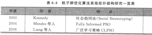 基于粒子群优化算法优化BP神经网络的数据分类 粒子群优化算法pso_算法_16