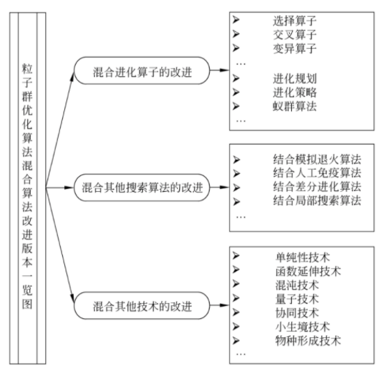 基于粒子群优化算法优化BP神经网络的数据分类 粒子群优化算法pso_算法_17