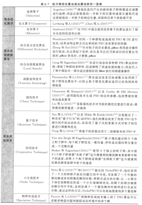 基于粒子群优化算法优化BP神经网络的数据分类 粒子群优化算法pso_粒子群_18