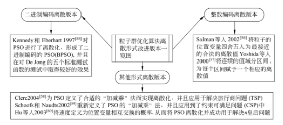 基于粒子群优化算法优化BP神经网络的数据分类 粒子群优化算法pso_粒子群_19