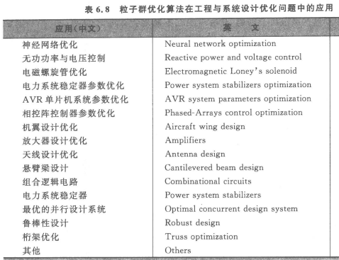 基于粒子群优化算法优化BP神经网络的数据分类 粒子群优化算法pso_粒子群_20