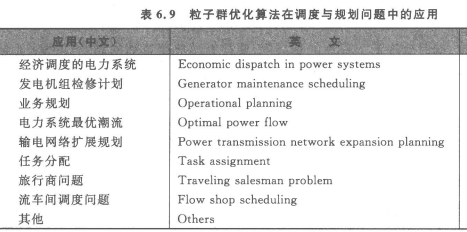 基于粒子群优化算法优化BP神经网络的数据分类 粒子群优化算法pso_搜索算法_21