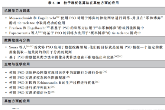 基于粒子群优化算法优化BP神经网络的数据分类 粒子群优化算法pso_优化算法_22