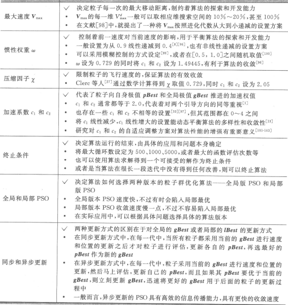 基于粒子群优化算法优化BP神经网络的数据分类 粒子群优化算法pso_搜索算法_24