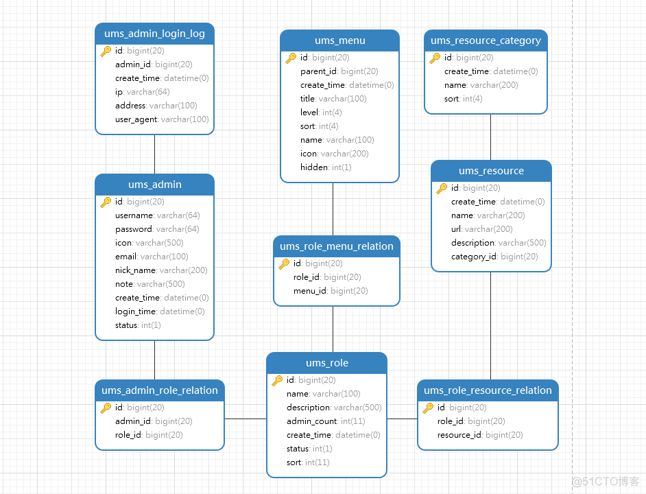 spring boot 脚手架配置 springboot脚手架推介_后端_03