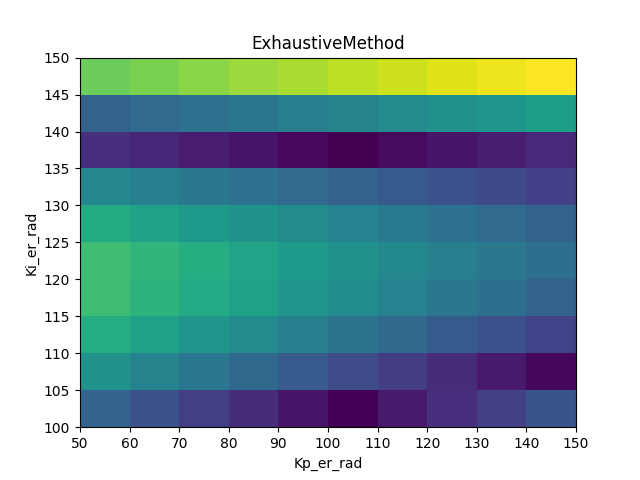 python参数 dest Python参数调优_Python_13