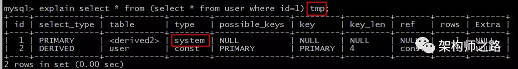 sql server 2008 查询语句慢自动分析生成索引怎么操作 sql查询慢的优化步骤_慢查询_04