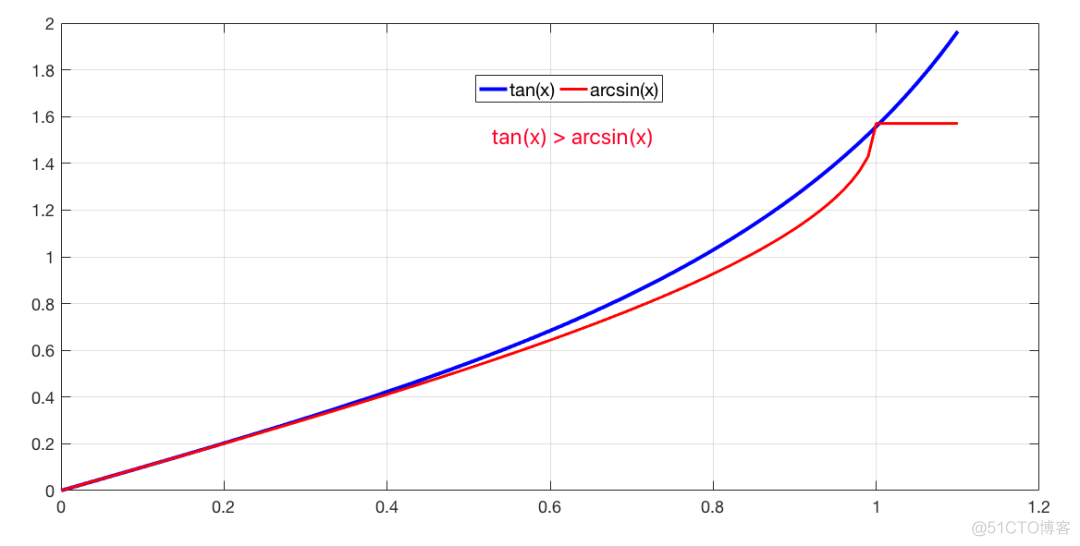 python 画泰勒级数 如何求泰勒级数_ide_07