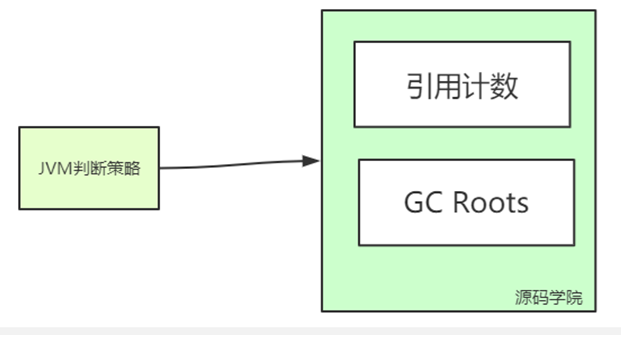 java幸存区 伊甸区 jvm伊甸区和幸存区比例_java幸存区 伊甸区_02