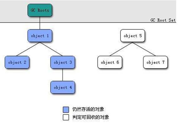 java幸存区 伊甸区 jvm伊甸区和幸存区比例_java幸存区 伊甸区_04