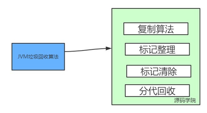 java幸存区 伊甸区 jvm伊甸区和幸存区比例_老年代_05