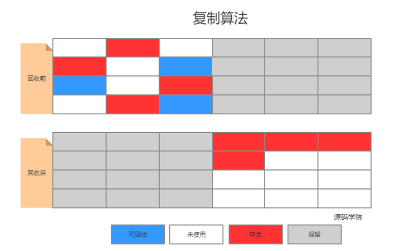 java幸存区 伊甸区 jvm伊甸区和幸存区比例_java幸存区 伊甸区_06