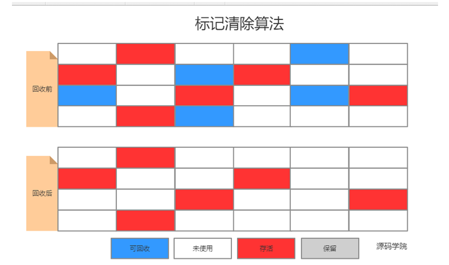 java幸存区 伊甸区 jvm伊甸区和幸存区比例_G1_08