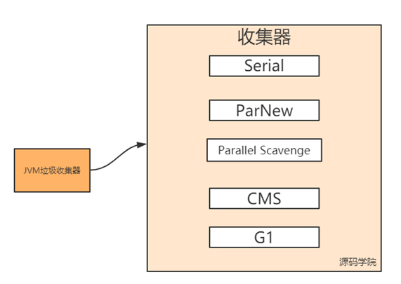 java幸存区 伊甸区 jvm伊甸区和幸存区比例_老年代_09