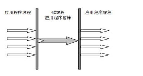 java幸存区 伊甸区 jvm伊甸区和幸存区比例_java幸存区 伊甸区_10