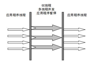 java幸存区 伊甸区 jvm伊甸区和幸存区比例_老年代_11