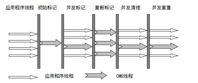 java幸存区 伊甸区 jvm伊甸区和幸存区比例_老年代_12