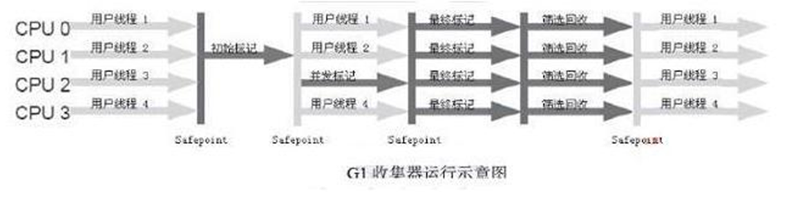 java幸存区 伊甸区 jvm伊甸区和幸存区比例_G1_14