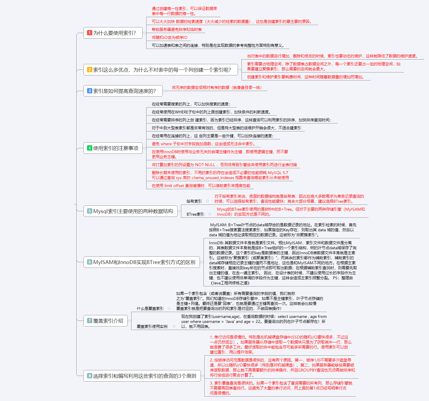 MYSQL视图判断查询结果 mysql查询与视图思维导图_Mysql