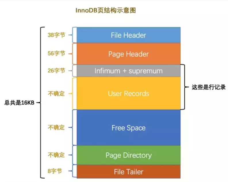 MYSQL视图判断查询结果 mysql查询与视图思维导图_Mysql_02